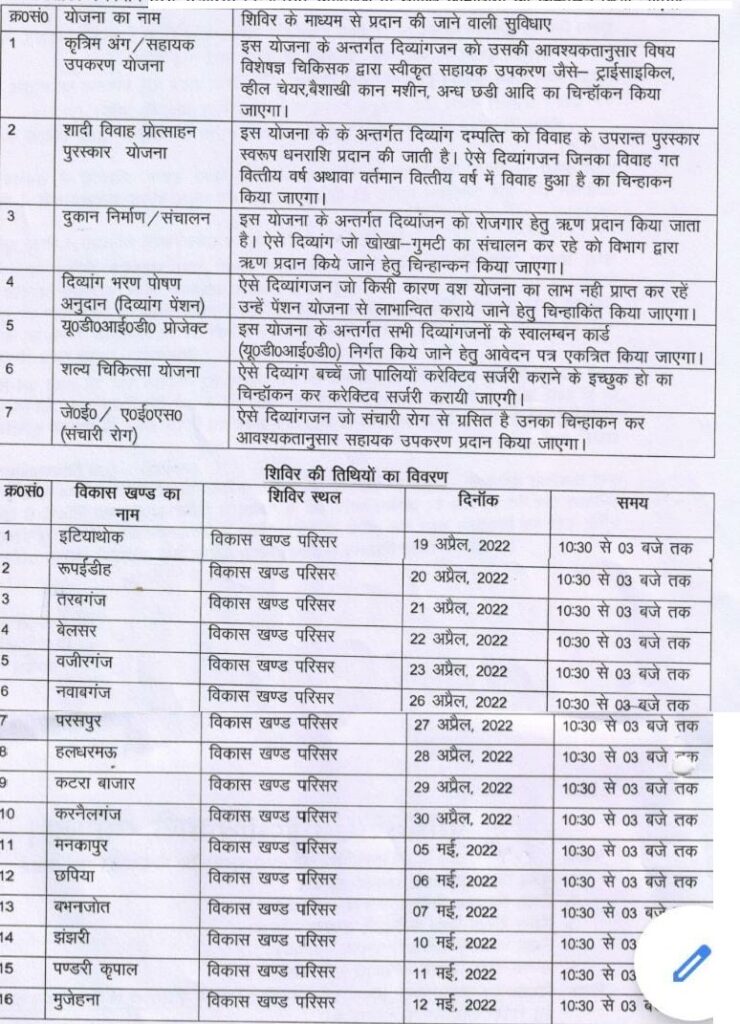 Gonda News : दिव्यांगों के द्वार चली योगी सरकार, ब्लाकों पर लगेंगे कैम्प