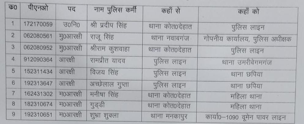 नौ पुलिस कर्मचारियों के तबादले
