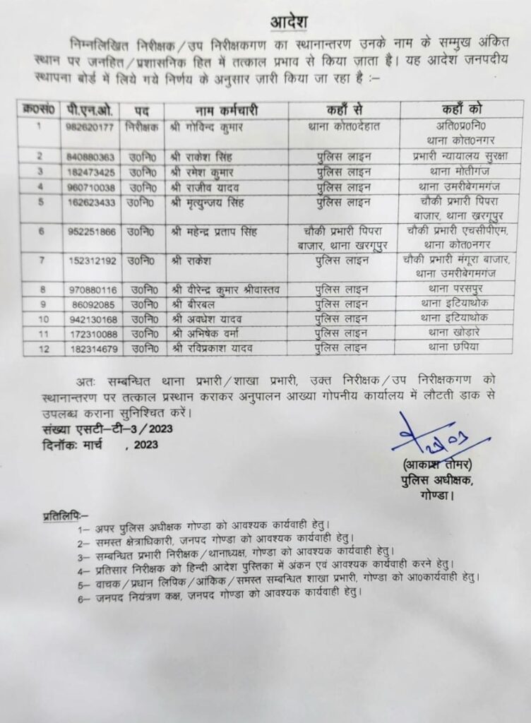 पुलिस अधीक्षक गोंडा आकाश तोमर ने एक साथ एक निरीक्षक सहित 11उप निरीक्षकों के किए तबादले 1 पुलिस अधीक्षक गोंडा आकाश तोमर ने एक साथ एक निरीक्षक सहित 11उप निरीक्षकों के किए तबादले