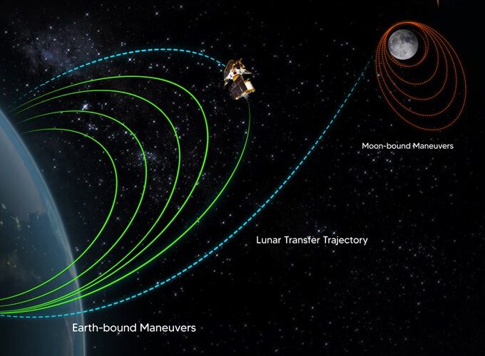  चंद्रयान-3 पहुंचा चंद्रमा के नजदीक, इसरो ने पृथ्वी की पांचवी कक्षा में किया स्थापित